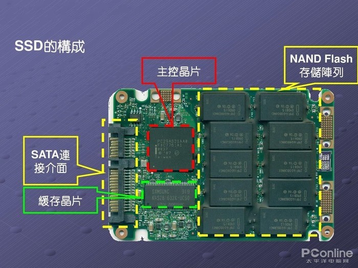 3d动态投影